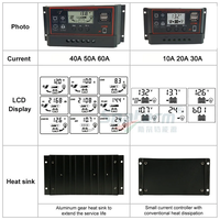 30А PWM Соларен Контролер - Lead Acid , Lifepo4 , LiIon , AGM ....
