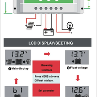 30А PWM Соларен Контролер - Lead Acid , Lifepo4 , LiIon , AGM ....