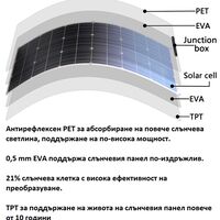 Комплект  100w гъвкав соларен панел + 30А контролер + кабели