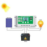 30А PWM Соларен Контролер - Lead Acid , Lifepo4 , LiIon , AGM ....