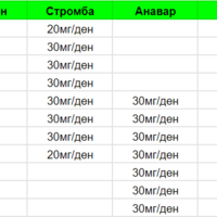 Steroid cycle for relief