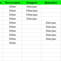 Orgone muscle mass steroid cycle for advanced