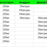 Steroid cycle for strength