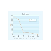  Въздухопречиствател AirFree Babyair 