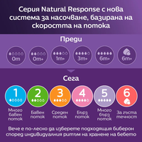 Philips AVENT SCY964/02 Natural Response Комплект от 2 Броя Биберони без протичане Поток 4 от 3м+
