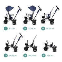  Триколка KinderKraft AVEO, Синя 