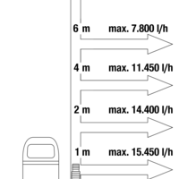 Потопяема помпа за чиста вода Clear Water 17000 Aquasensor