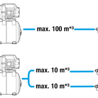 Хидрофорна уредба с разширителен съд 3600/4