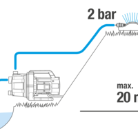 Градинска помпа 3700/4 BASIC