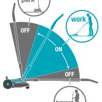 Косачка на батерия HandyMower Li-18/22 без батерия