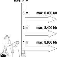 Потопяема помпа Dirty Water 9300