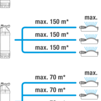 Submersible Pressure Pump 6100/5 Inox Automatic