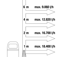 Потопяема помпа за мръсна вода Dirty Water 20000 Aquasensor