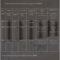 Basa Rubber кутия
