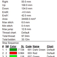 Родопска деколте широко