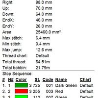 Родопска малка