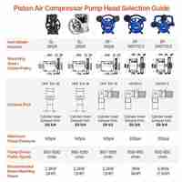 НЕМСКА Глава за въздушен компресор + Подарък ЛЕД ФЕНЕР