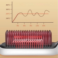 НЕМСКА Многофункционална четка и гребен, Гребен за права и къдрава коса с 5 нива на регулиране + ЛЕД ФЕНЕР.