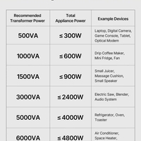 НЕМСКИ Трансформатор за преобразуване на напрежение + ЛЕД ФЕНЕР