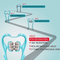 НЕМСКИ Ролков масажор за врат, 6 ролкови топки за масаж, които могат да се въртят на 360° + ЛЕД ФЕНЕР