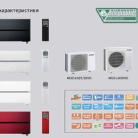 Хиперинверторен КлиматикMitsubishi Electric MSZ-LN Ruby Red