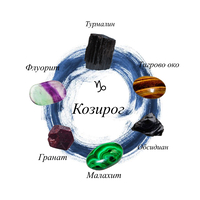 Персонализирани гривни с кристали за всяка зодия