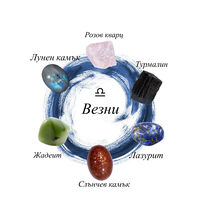 Персонализирани гривни с кристали за всяка зодия