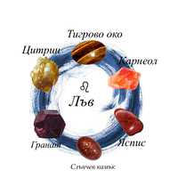 Персонализирани гривни с кристали за всяка зодия
