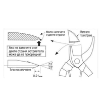 Брус - камък за заточване