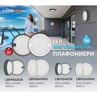 LED IP65 18W  плафониера сив Кръг