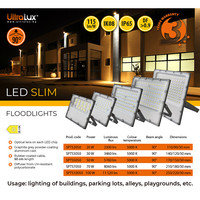 LED SLIM прожектор неутрална IP65  220V-240V AC 90° 100W 5000K SMD 2835