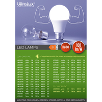 LED топка E14 220V-240V AC 270° 5W 4000K SMD 2835