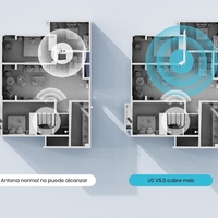 Tenda U2 Wi-Fi 6 USB адаптер AX300, антена и Wi-Fi