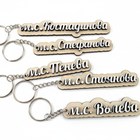 Ключодържател с име