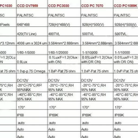 Камера за задно виждане за TOUAREG / TIGUAN / PASSAT / POLO / CAYENNE / SKODA FABIA / AUDI A8