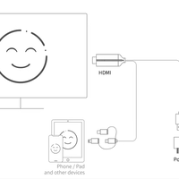 Кабел USB към HDTV - 3 в 1 - LD36 - Mirascreen - 884508