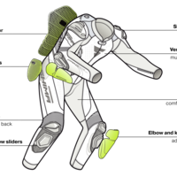 Кожен екип SHIMA HYPER-RS BLACK/RED