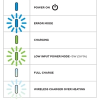 Безжично зарядно QUAD LOCK Head
