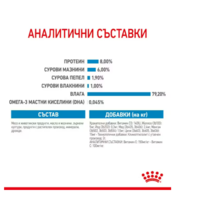 ROYAL CANIN; MINI PUPPY Pouch ' Пълноценна храна за подрастващи кучета от дребни породи