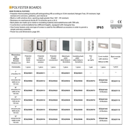 Полиестерно табло [II] 325х430х185 36М (3х12), IP65, Elettrocanali
