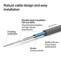 Екранирана нагревателна розетка ZUBR DC Mat 160/2 m² Обща мощност 320 W DS ELECTRONICS