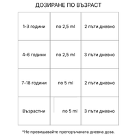 ПАНТОТЕН Разтвор 100 мл с GABA – течна форма