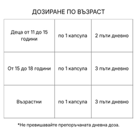 МЕМОРИВИТ ПЛЮС капсули N60 с глицин, гинко и витамин B6
