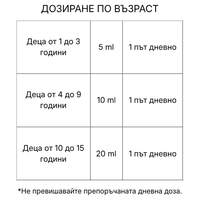ЦИСТОФАН разтвор 100 мл – за бъбреците и пикочните пътища