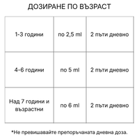 МАГНИЛОН Сироп 100 мл – магнезий и витамини B