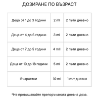 БЕБЕВИТ разтвор 100 мл – 9 витамина в течна форма