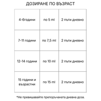 ВОРМИТИН суспензия 200 мл – 10 растителни екстракта