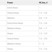 Zetrix Headway Casting