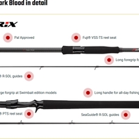 Zetrix Hellhound Dark Blood Big Pike & Swimbait Edition