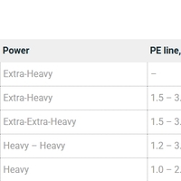 Zetrix Orsa Nero Casting